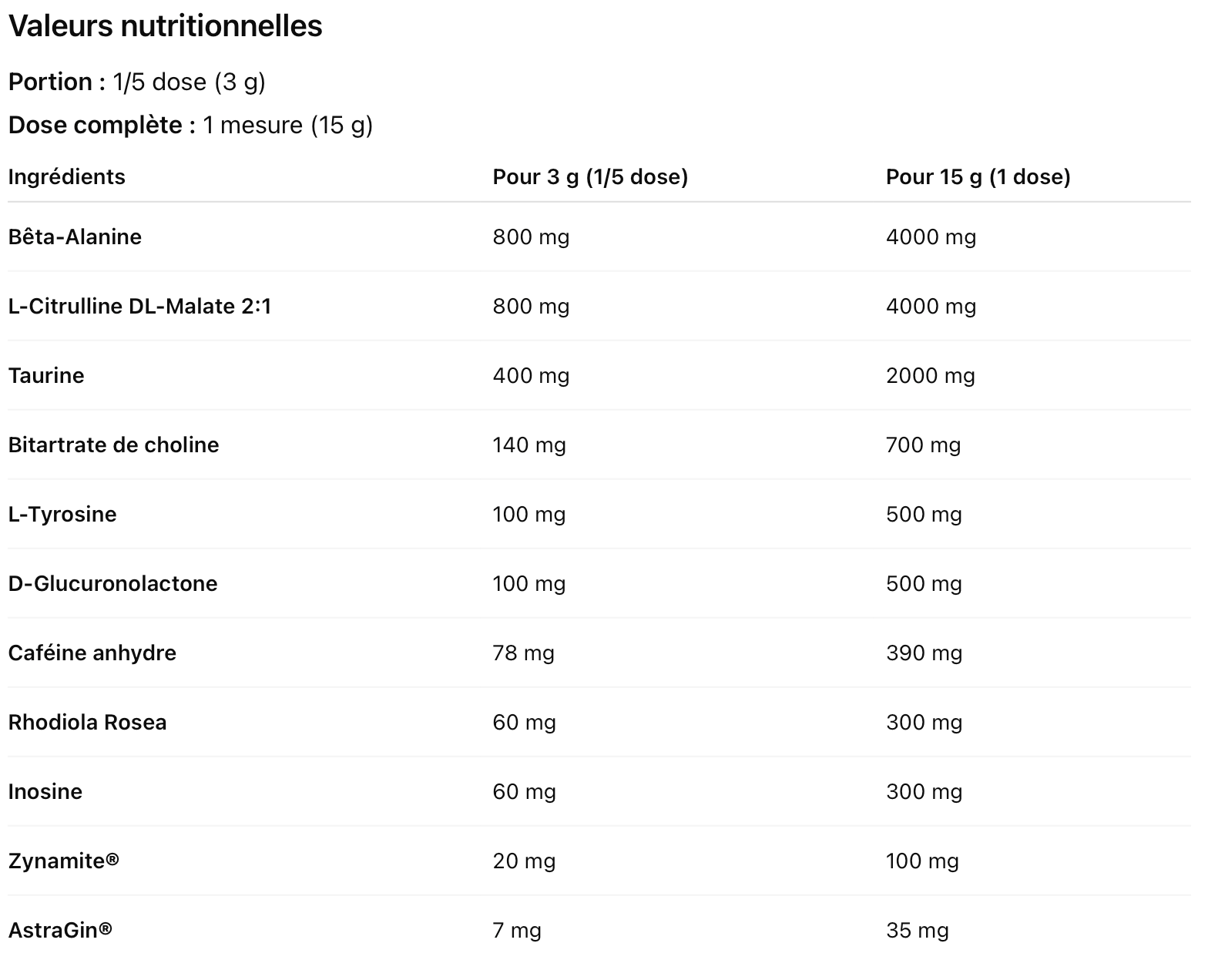 G2T ADVANCED (Pré-Workout)